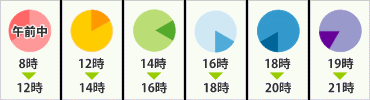 時間指定ロゴ